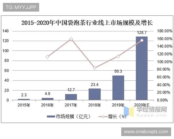 欧洲足球明星代言费揭秘:影响因素与市场趋势分析